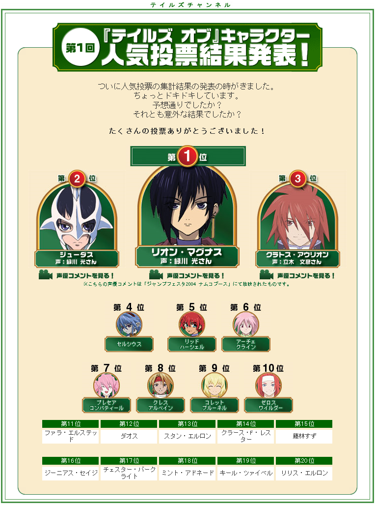 1st Character Voting Results (Japanese)
1st Character Voting Results (Japanese)

