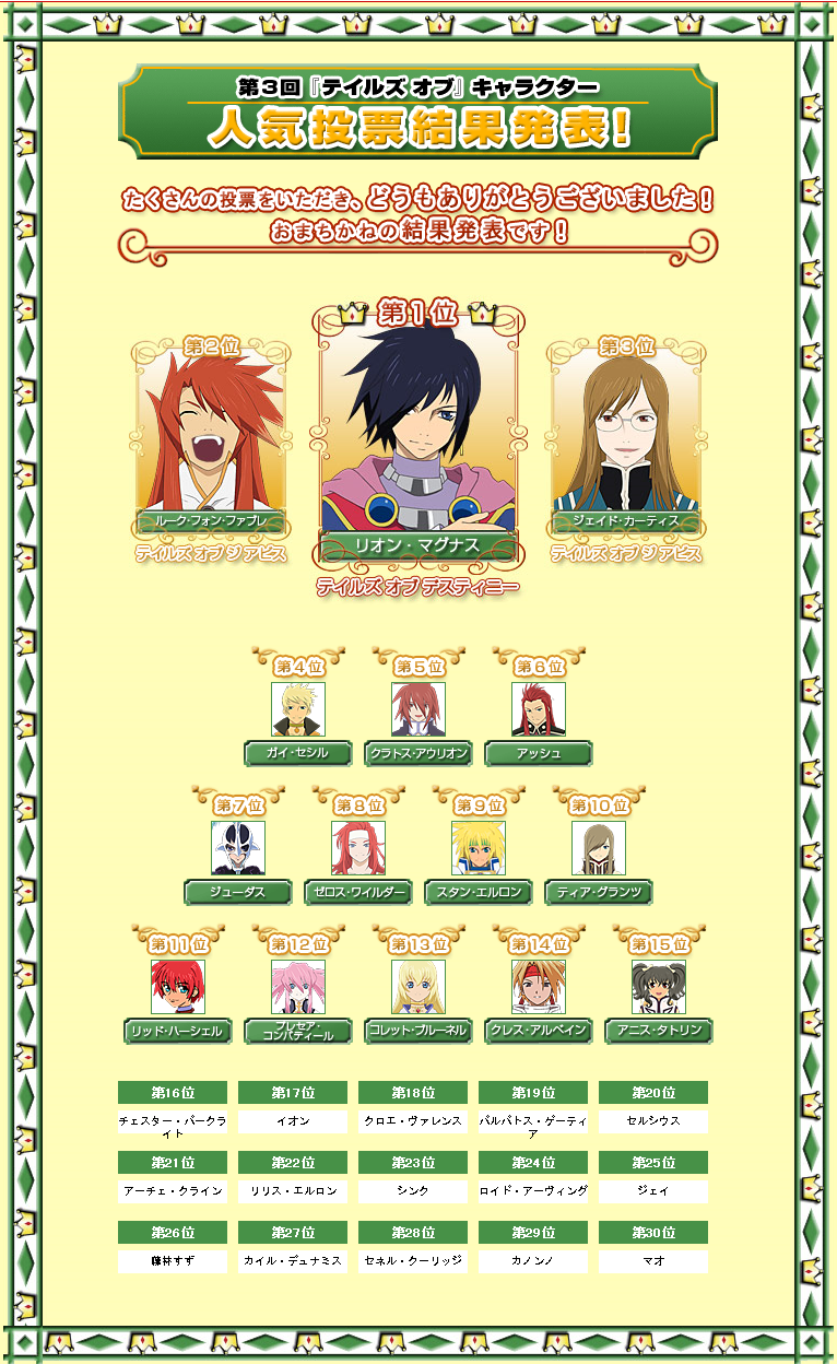 3rd Character Voting Results (Japanese)
3rd Character Voting Results (Japanese)
