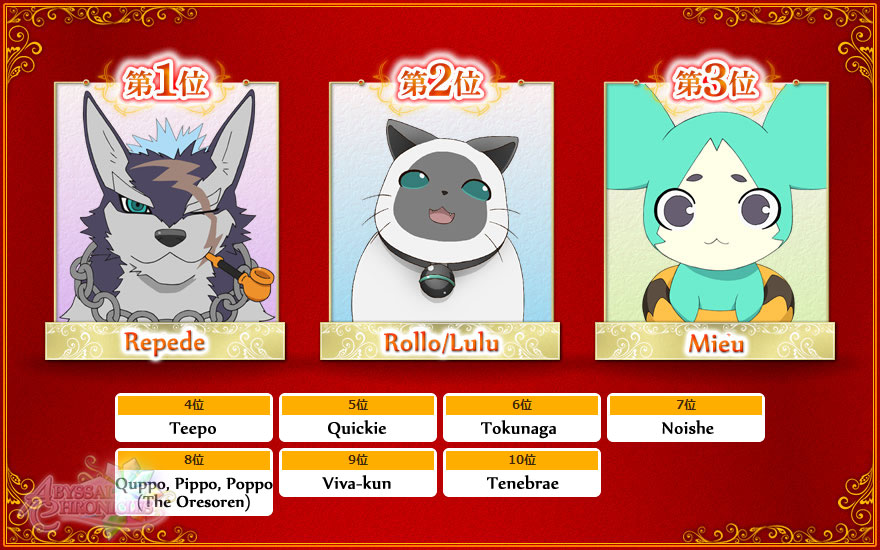 7th Popularity Ranking - Mascots
