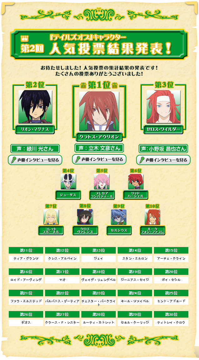 2nd Character Voting Results (Japanese)
2nd Character Voting Results (Japanese)
