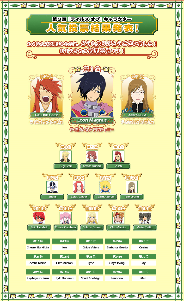 3rd Character Voting Results (Translated)
Translated for you guys~
